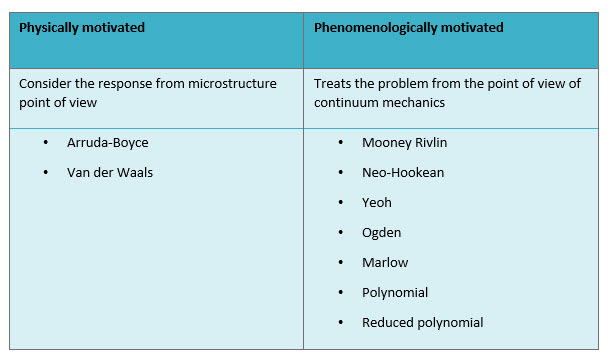 4_physical vs phenomenologically motivated