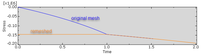 5_mesh_to_mesh_solution_mapping_stress