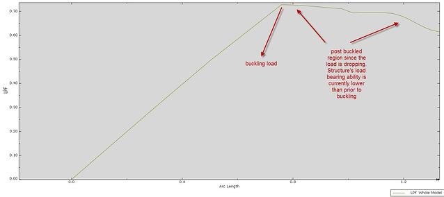 Abaqus - Load Proportionality Factor.jpg