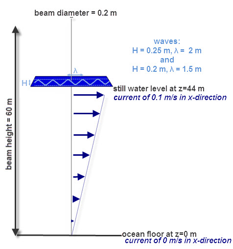 Abaqus Aqua Challenge Definition.png