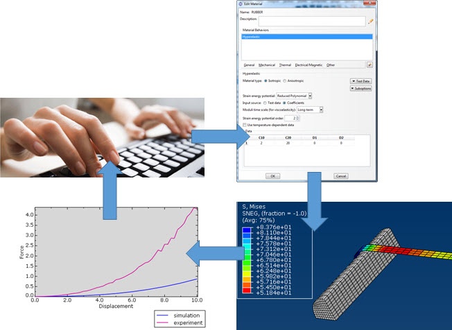 Abaqus Manual Calibration Loop.jpg