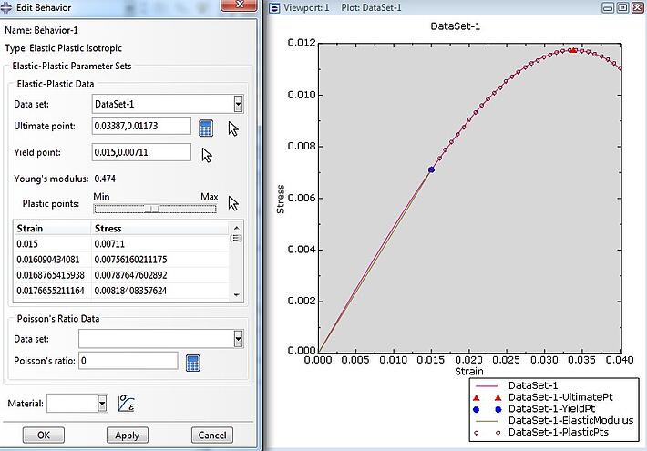 Abaqus Material Calibration.jpg