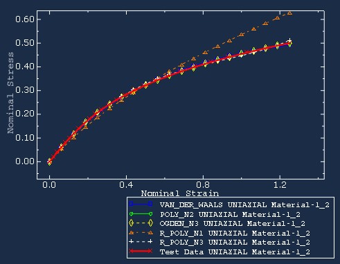 Abaqus Material Evaluation.jpg