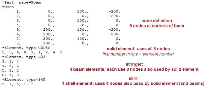 Abaqus inputfile for foam part with skin and stringer.png