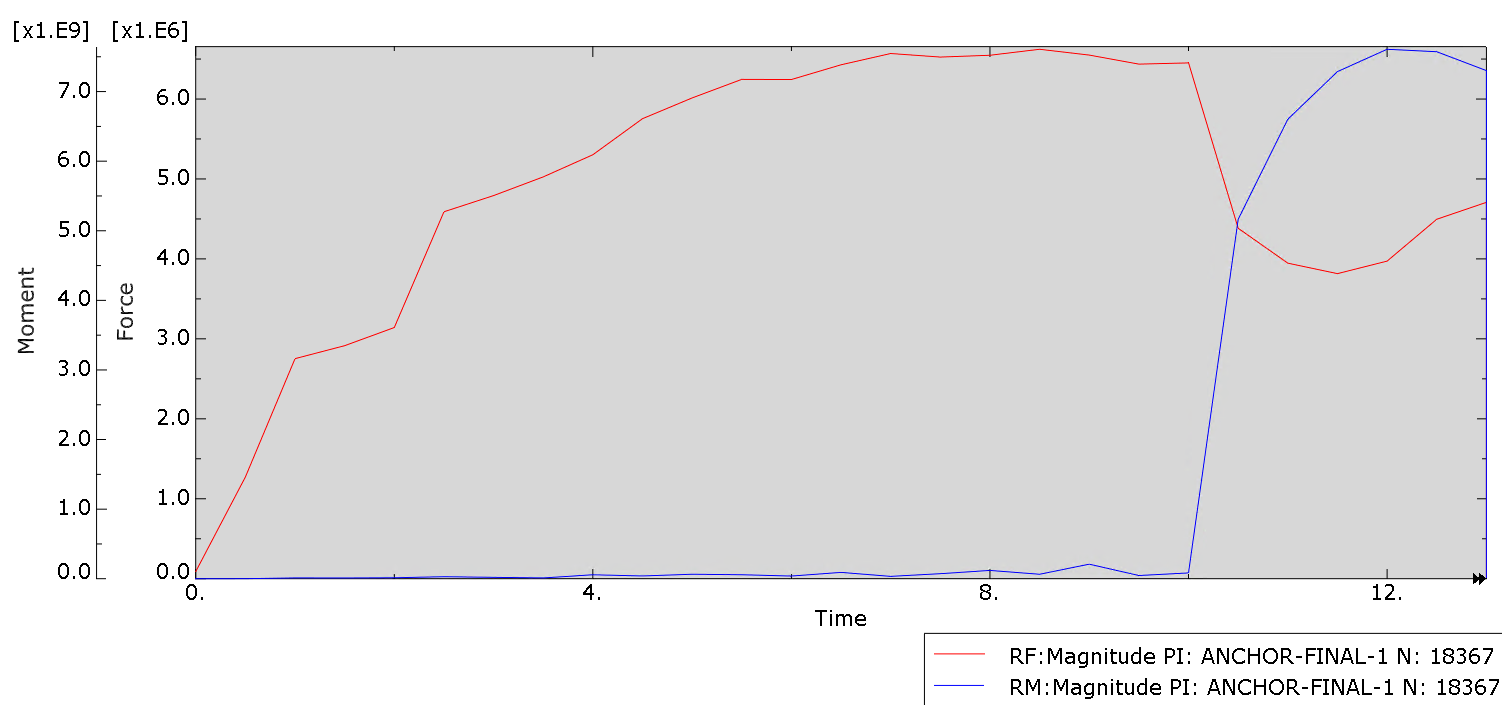 Figure 10 center of mass force moment output 