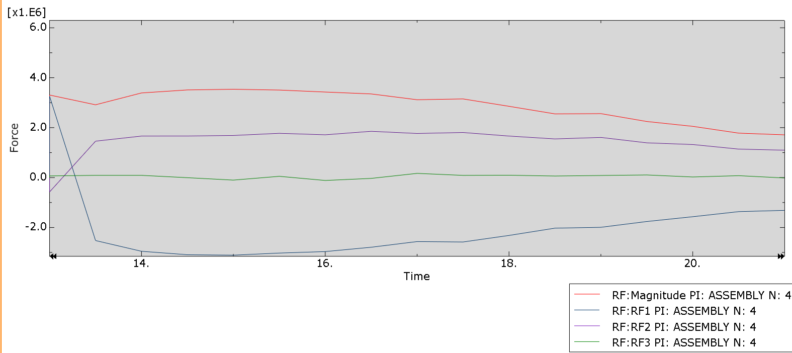 Figure 11 pulling point point output