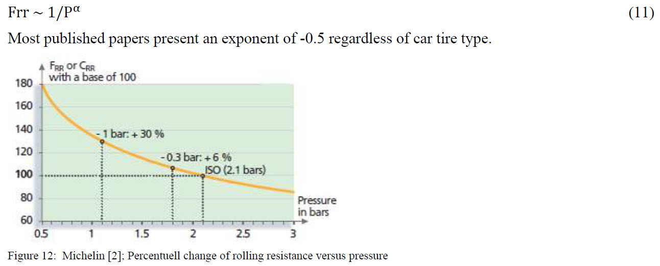Figure 12 - Percentuell change of rolling resistance versus pressure