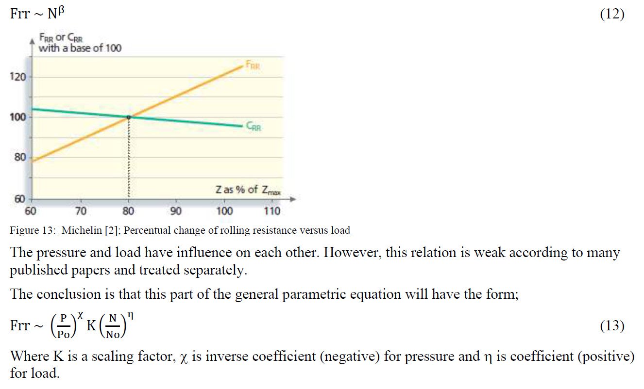Figure 13 - Percentual change of rolling resistance versus load