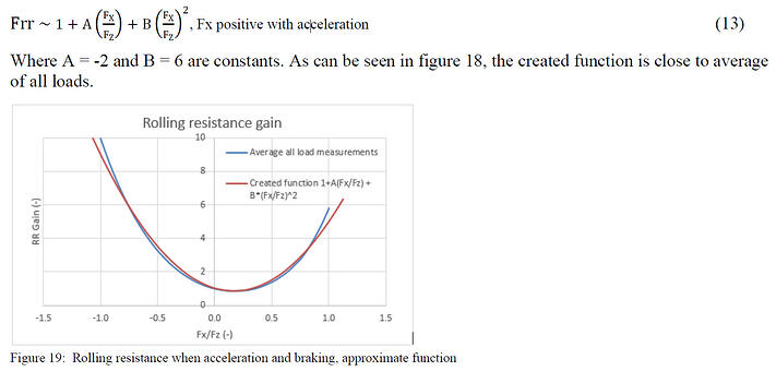 Figure 19 - Rolling Resistance when acceleration and braking - approximate function-1