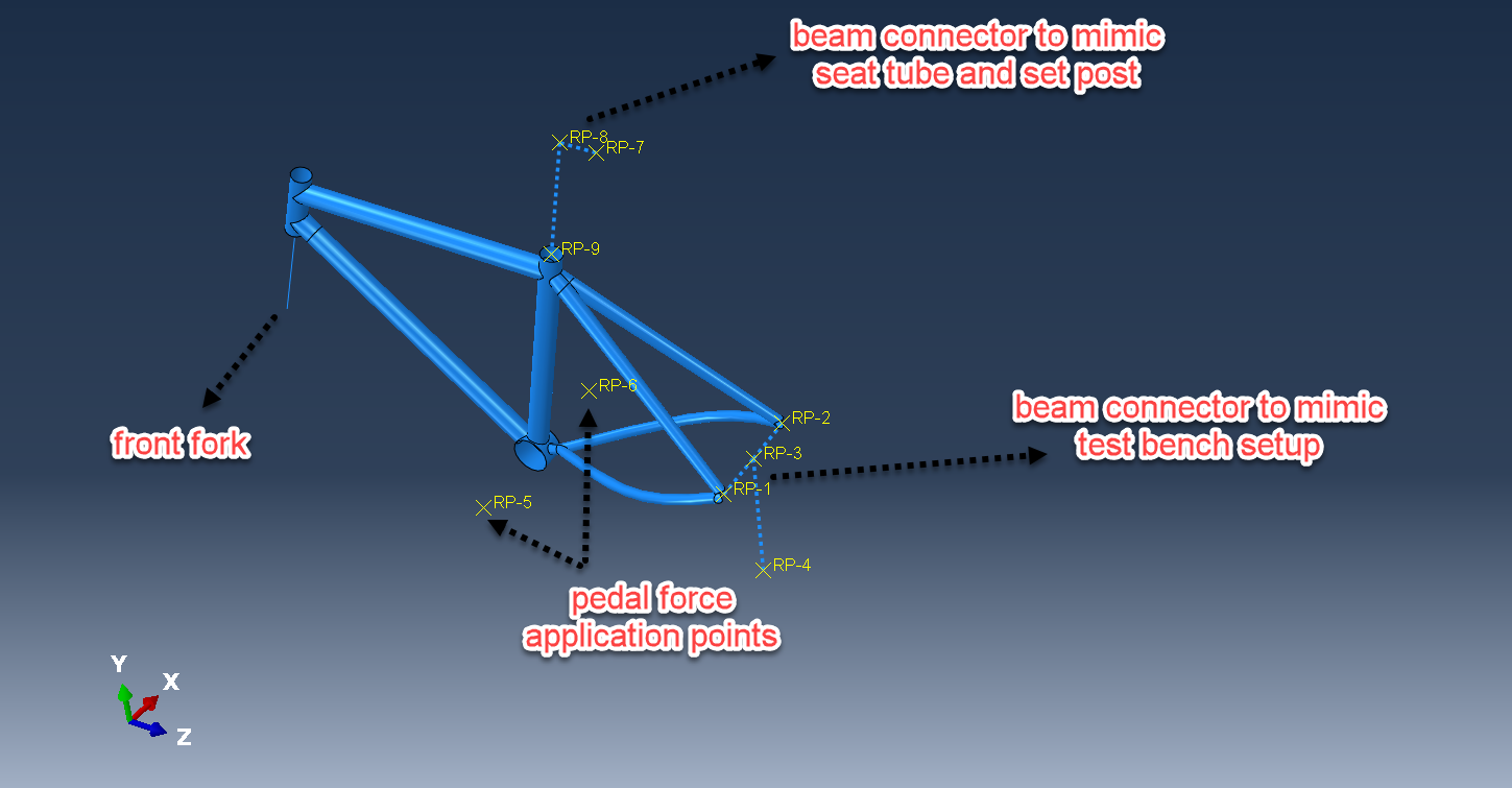 Figure 2( geometry and modelling features)