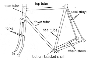 Frame_Components