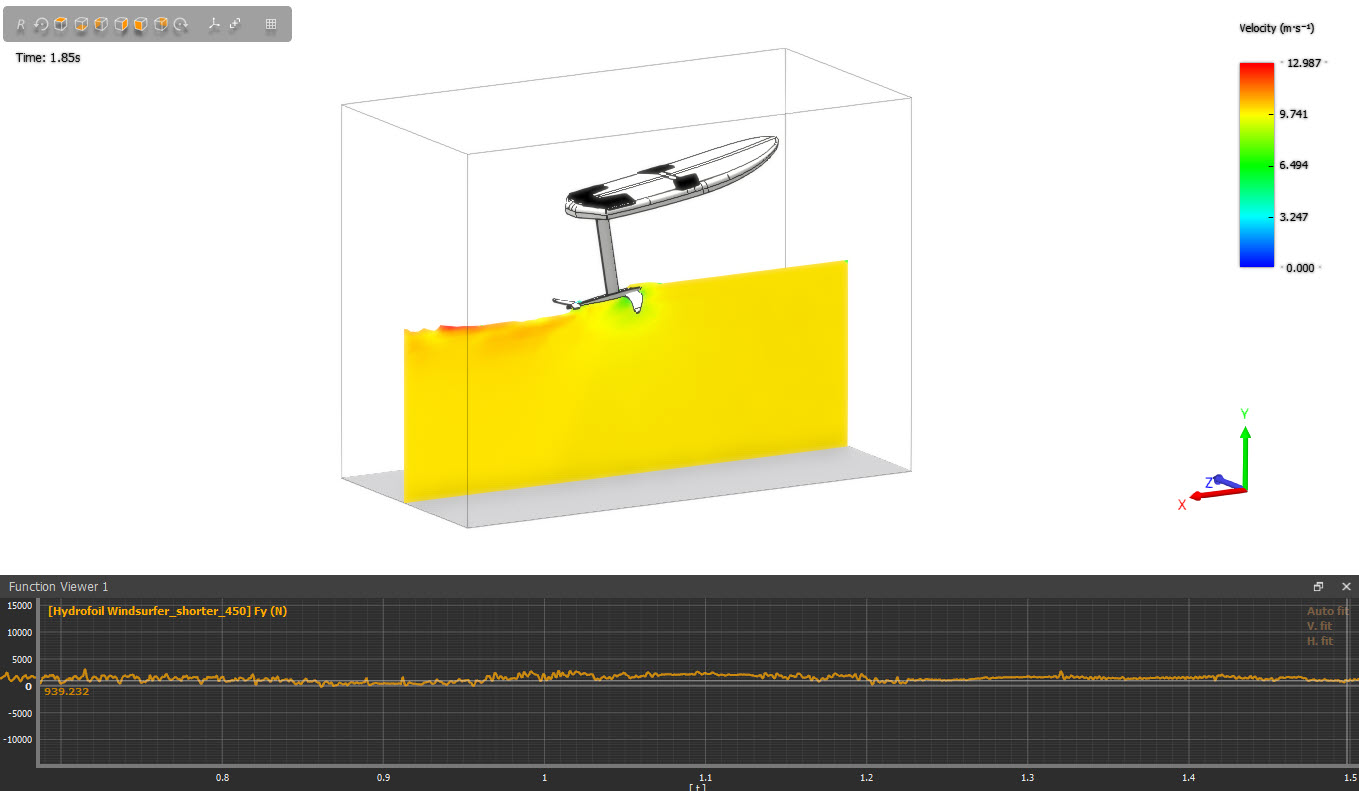 Hydrofoil force