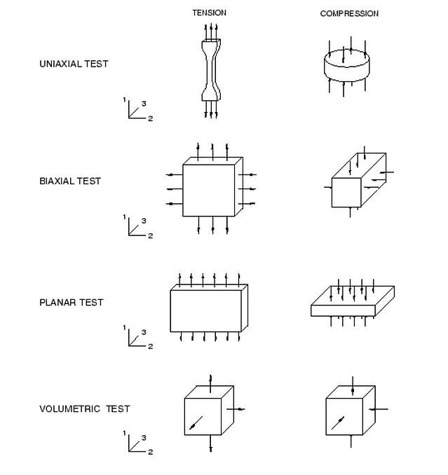 Hyperelastic material testing figure 1.jpg