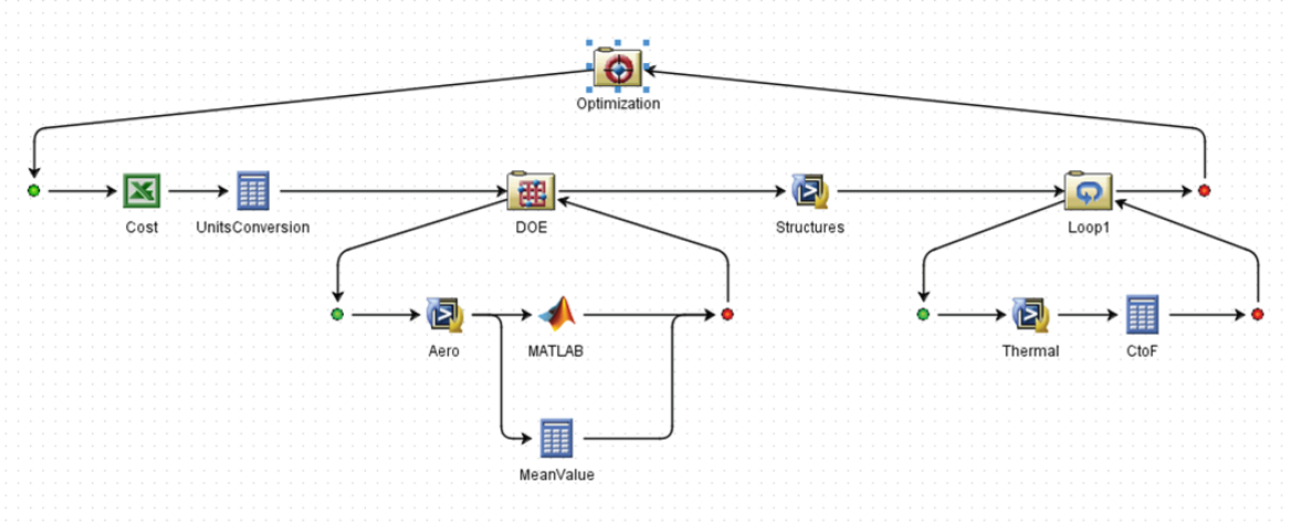 Isight Workflow