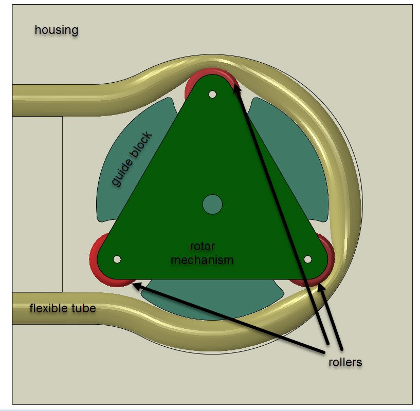 Peristaltic pump components