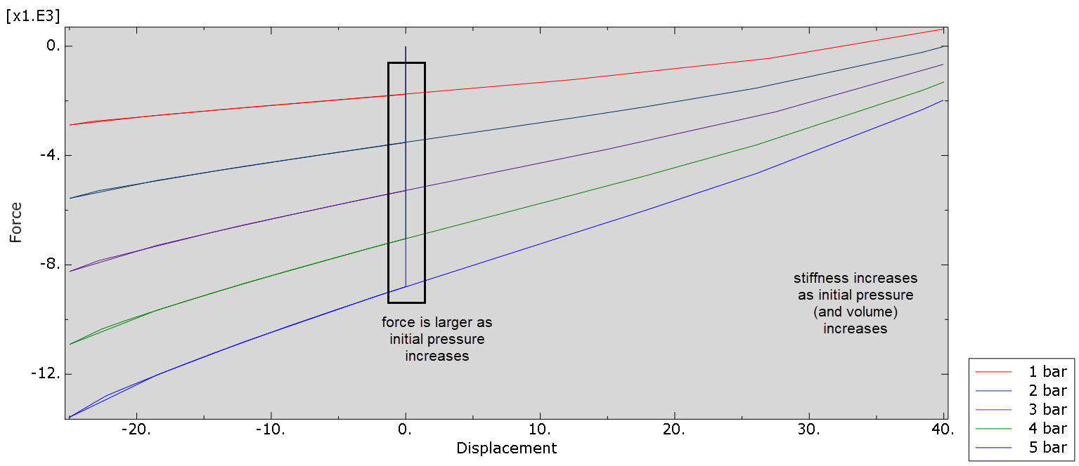 abaqus_air spring_force_displacement_graph