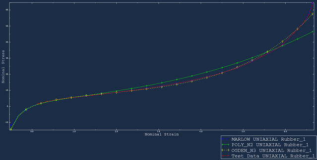 figure7 uniaxial fit.png