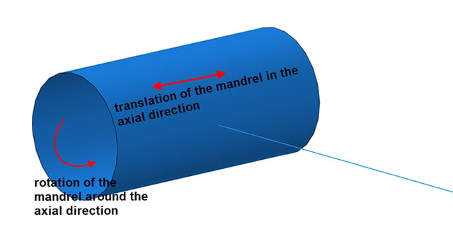 Boundary conditions applied to model the winding process.
