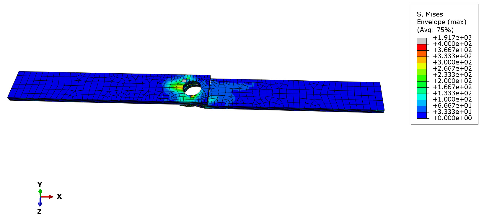 von Mises stress results for the plates