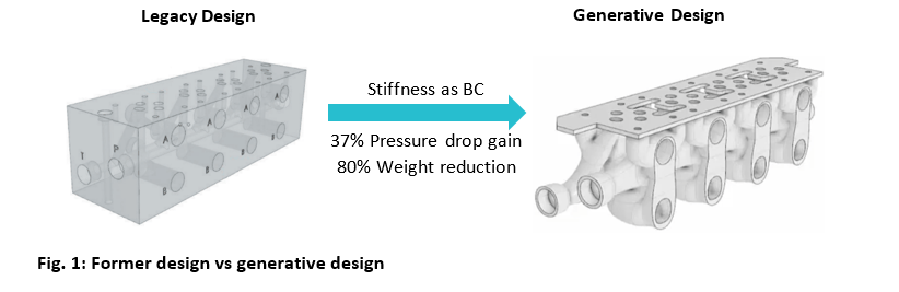 Optimize Design Process for Sustainability with Generative Design