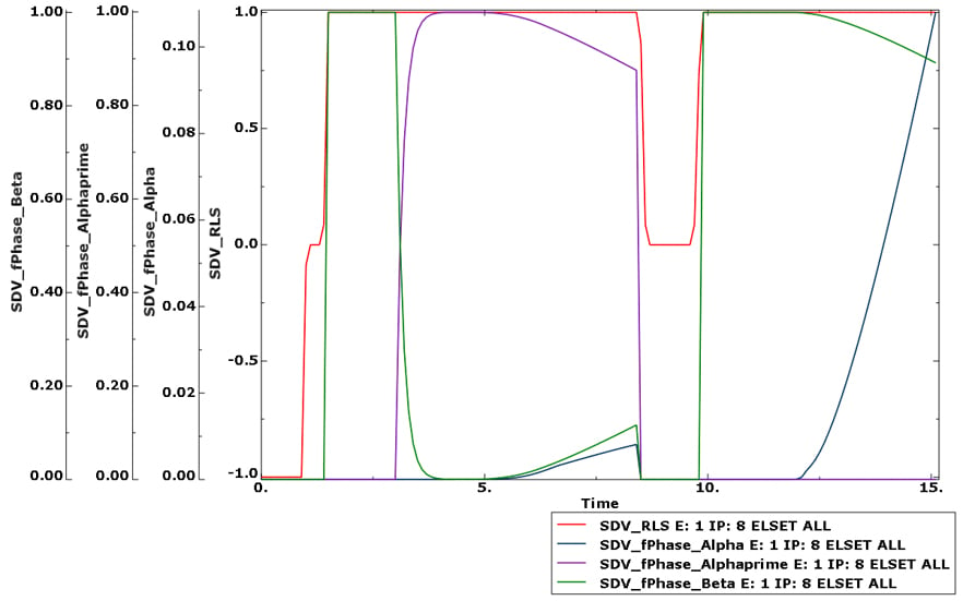 additive-2a