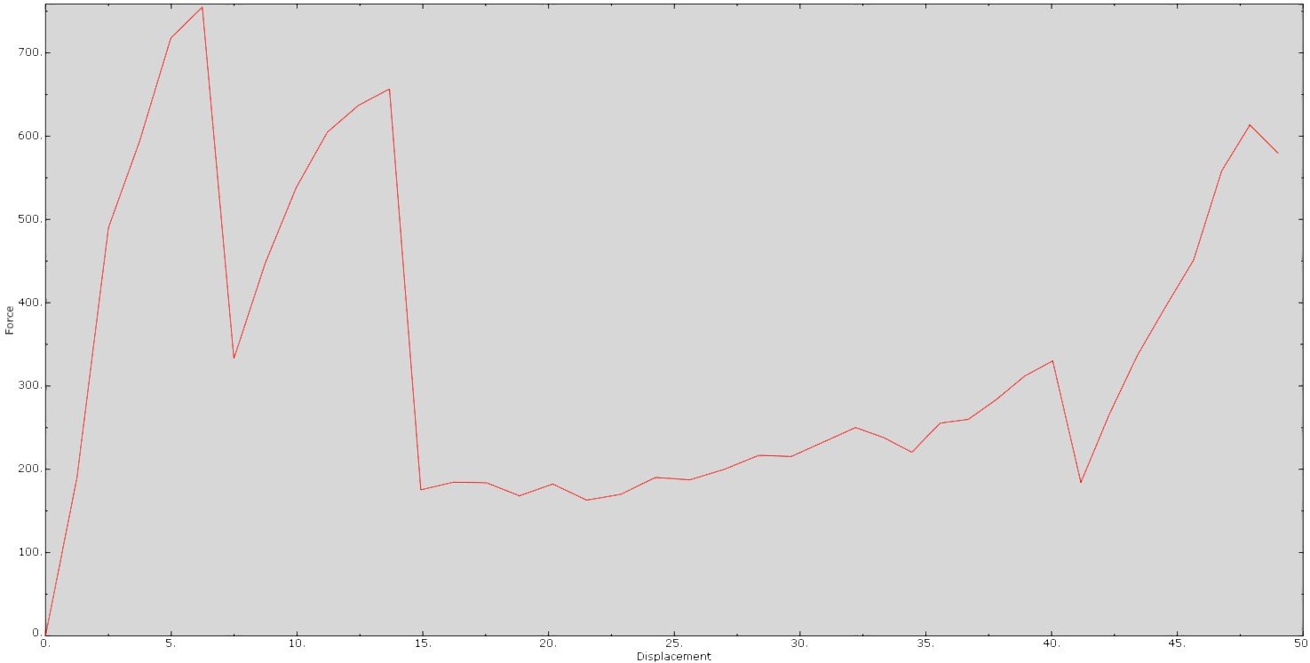 Bottle-Explicit-Force_Versus_Displacement.jpg