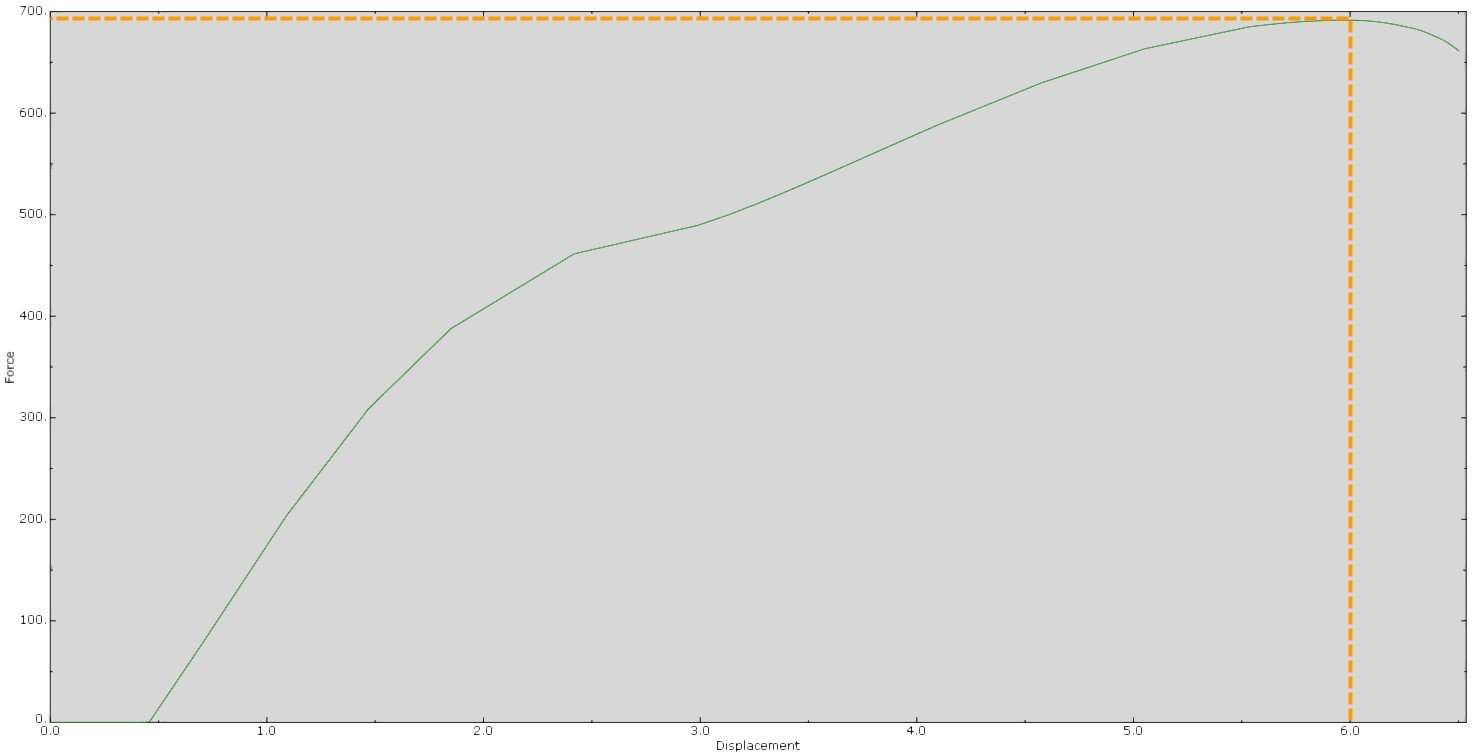 Bottle-Topload-Force_Versus_Displacement.jpg