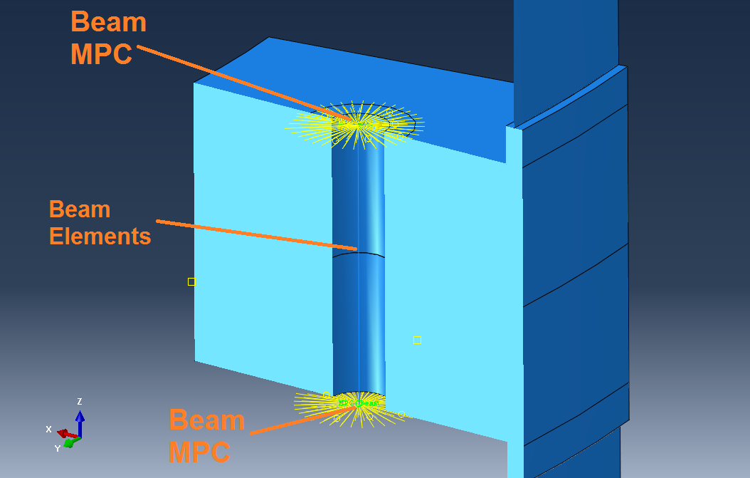 Modeling Bolted Connections With Abaqus FEA