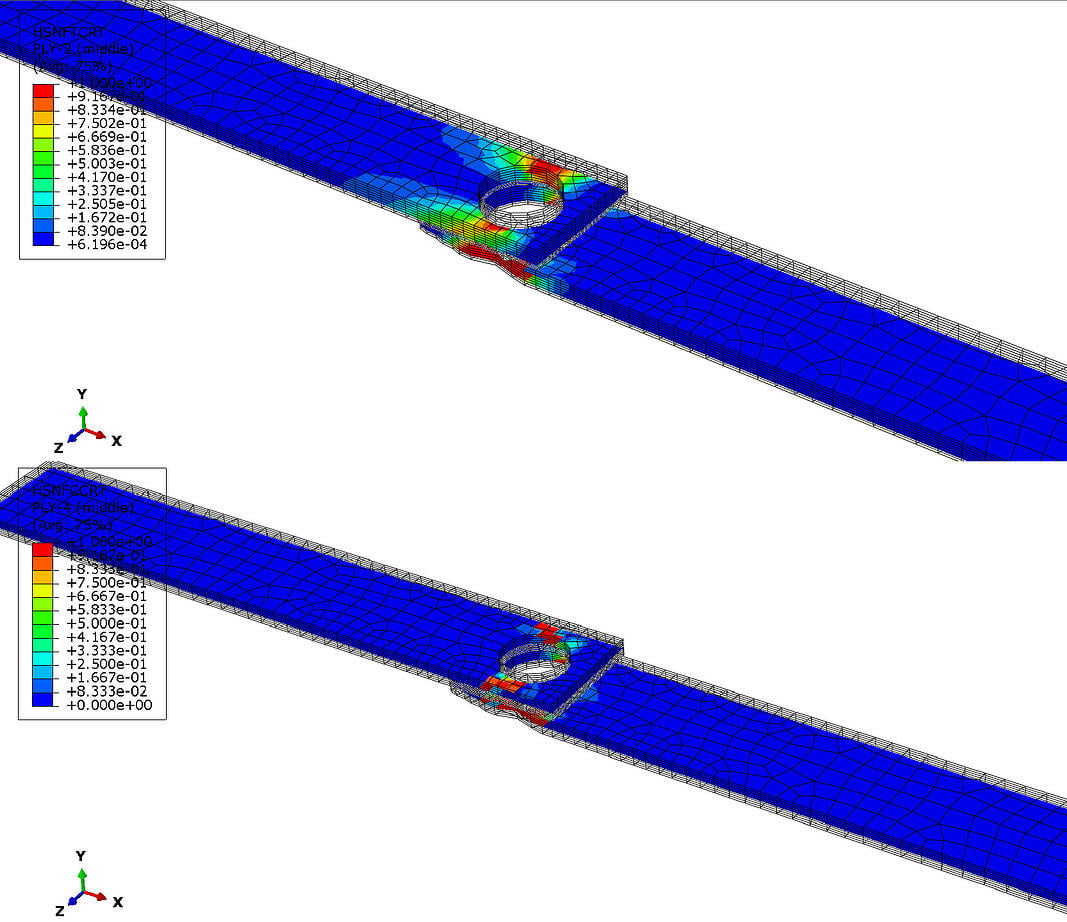 Analysis of a Bolted Composite Joint With Ply Failure Done in Abaqus