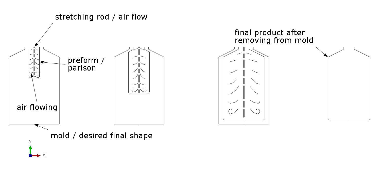 From Blow Molding process to Structural Performance with Abaqus FEA