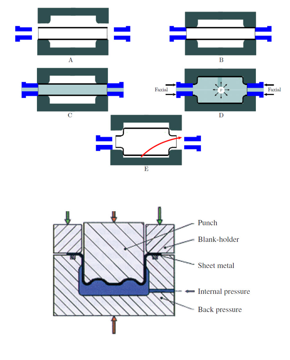 Metal Tube Hydroforming Process and Forming Limit Diagrams in Abaqus