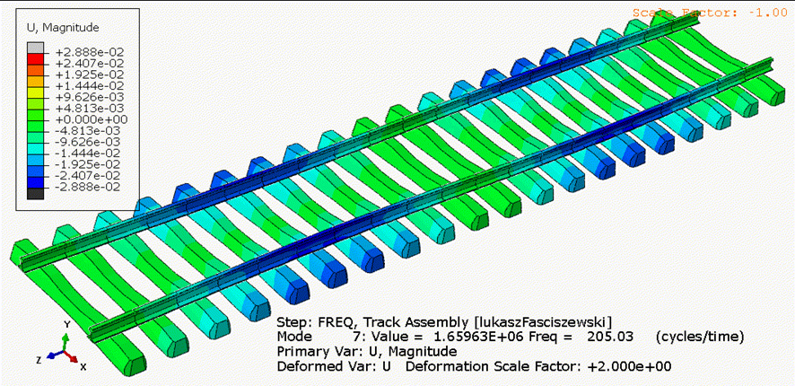 additive-manufacturing-simulations-abaqus